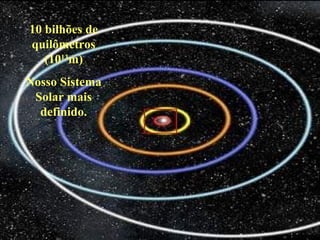 10 bilhões de
quilômetros
(1013
m)
Nosso Sistema
Solar mais
definido.
 