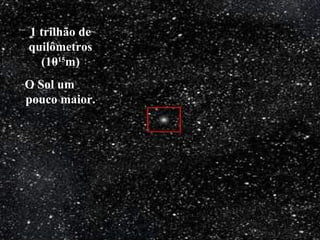 1 trilhão de
quilômetros
(1015
m)
O Sol um
pouco maior.
 