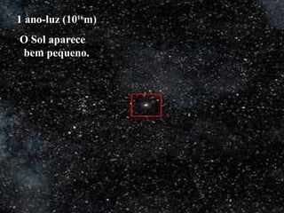 1 ano-luz (1016
m)
O Sol aparece
bem pequeno.
 