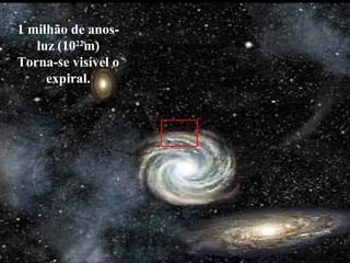 1 milhão de anos-
luz (1022
m)
Torna-se visível o
expiral.
 