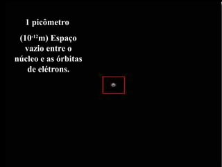 1 picômetro
(10-12
m) Espaço
vazio entre o
núcleo e as órbitas
de elétrons.
 