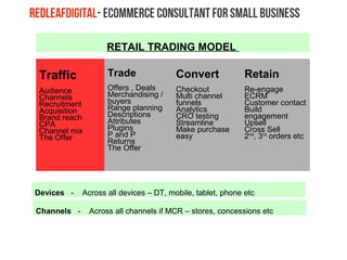 Traffic
Audience
Channels
Recruitment
Acquisition
Brand reach
CPA
Channel mix
The Offer
Trade
Offers , Deals
Merchandising /
buyers
Range planning
Descriptions
Attributes
Plugins
P and P
Returns
The Offer
Convert
Checkout
Multi channel
funnels
Analytics
CRO testing
Streamline
Make purchase
easy
Retain
Re-engage
ECRM
Customer contact
Build
engagement
Upsell
Cross Sell
2nd
, 3rd
orders etc
Devices - Across all devices – DT, mobile, tablet, phone etc
Channels - Across all channels if MCR – stores, concessions etc
RETAIL TRADING MODEL
 