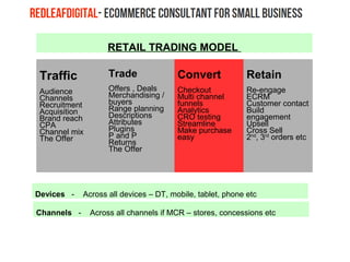 Traffic
Audience
Channels
Recruitment
Acquisition
Brand reach
CPA
Channel mix
The Offer
Trade
Offers , Deals
Merchandising /
buyers
Range planning
Descriptions
Attributes
Plugins
P and P
Returns
The Offer
Convert
Checkout
Multi channel
funnels
Analytics
CRO testing
Streamline
Make purchase
easy
Retain
Re-engage
ECRM
Customer contact
Build
engagement
Upsell
Cross Sell
2nd
, 3rd
orders etc
Devices - Across all devices – DT, mobile, tablet, phone etc
Channels - Across all channels if MCR – stores, concessions etc
RETAIL TRADING MODEL
 
