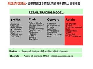 Traffic
Audience
Channels
Recruitment
Acquisition
Brand reach
CPA
Channel mix
The Offer
Trade
Offers , Deals
Merchandising /
buyers
Range planning
Descriptions
Attributes
Plugins
P and P
Returns
The Offer
Convert
Checkout
Multi channel
funnels
Analytics
CRO testing
Streamline
Make purchase
easy
Retain
Re-engage
ECRM
Customer contact
Build
engagement
Upsell
Cross Sell
2nd
, 3rd
orders etc
Devices - Across all devices – DT, mobile, tablet, phone etc
Channels - Across all channels if MCR – stores, concessions etc
RETAIL TRADING MODEL
 