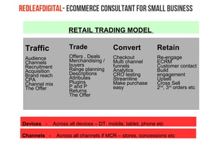 Traffic
Audience
Channels
Recruitment
Acquisition
Brand reach
CPA
Channel mix
The Offer
Trade
Offers , Deals
Merchandising /
buyers
Range planning
Descriptions
Attributes
Plugins
P and P
Returns
The Offer
Convert
Checkout
Multi channel
funnels
Analytics
CRO testing
Streamline
Make purchase
easy
Retain
Re-engage
ECRM
Customer contact
Build
engagement
Upsell
Cross Sell
2nd
, 3rd
orders etc
Devices - Across all devices – DT, mobile, tablet, phone etc
Channels - Across all channels if MCR – stores, concessions etc
RETAIL TRADING MODEL
 