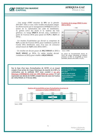 AFRIQUIA GAZ
Pétrole & Gaz
 
6
Analyse & Recherche
CDM Capital
- Une marge d'EBIT moyenne de 18% sur la période
2013-2017. Dans ce sens, notre modèle d'évaluation intègre
les efforts fournis par le management d'AFRIQUIA GAZ en
termes de 1)- optimisation des coûts de distribution,
2)- gestion active des stocks et 3)- maîtrise des frais
généraux. La marge EBE/CA devrait, ainsi, s’améliorer à
partir de l’exercice 2013e pour passer de 17,3% à 18,1% en
2017p ;
- Un résultat d’exploitation qui devrait se comprimer de
9,2%, au titre de l’exercice 2013e, pour s’améliorer à partir de
l’année 2014, bénéficiant, ainsi, d’un taux de croissance
annuel moyen de +6,6% entre 2014 et 2017 ;
- Un résultat net devant passer de 385,2 MMAD en 2012 à
364,29 MMAD en 2013e. Ce même résultat devrait
s’améliorer en 2017p pour s'établir à 482,62 MMAD.
 
 
 
 
 
Sur la base d’un taux d’actualisation de 10,74% et en tenant
compte d'une prime de risque historique du marché de 6,96%, la
valorisation par la méthode DCF nous conduit à un prix
théorique d'AFRIQUIA GAZ de 1 852 MAD par action. Ce qui
représente une décote de 11,96% compte tenu du cours de l’action
de 1 631,0 MAD, le 17 février 2014.
 
 
 
 
 
 
 
 
 
 
 
 
 
 
 
 
 
 
 
 
 
Evolution de la marge EBE/CA entre
2010 et 2017p 
Source : CDMC
En raison de l’exceptionnelle hausse de
53,2% des achats consommés de matières
premières en 2012, la marge/EBE se trouve
amoindrie, durant cette année, à 15,7% ;
Analyse de la sensibilité au taux d’actualisation et au taux de
croissance à l’infini AFRIQUIA GAZ
Source : CDMC
16,3%
16,7%
15,7%
17,3%
18,1%
18,2%
18,5%
18,1%
15,5%
16,1%
16,6%
17,2%
17,7%
18,3%
2010 2011 2012 2013e 2014p 2015p 2016p 2017p
EBE/CA
 