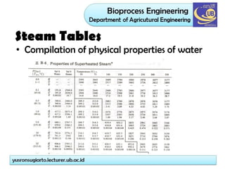 Steam Tables
• Compilation of physical properties of water
 
