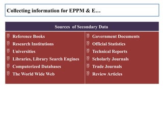 Sources of Secondary Data
 Reference Books
 Research Institutions
 Universities
 Libraries, Library Search Engines
 Computerized Databases
 The World Wide Web
 Government Documents
 Official Statistics
 Technical Reports
 Scholarly Journals
 Trade Journals
 Review Articles
Collecting information for EPPM & E…
 