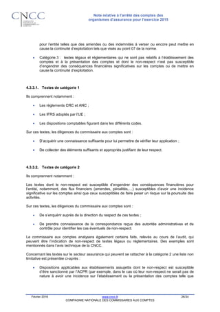 Note relative à l’arrêté des comptes des
organismes d’assurance pour l’exercice 2015
Février 2016 www.cncc.fr 26/34
COMPAGNIE NATIONALE DES COMMISSAIRES AUX COMPTES
pour l’entité telles que des amendes ou des indemnités à verser ou encore peut mettre en
cause la continuité d’exploitation tels que visés au point 07 de la norme.
 Catégorie 3 : textes légaux et réglementaires qui ne sont pas relatifs à l’établissement des
comptes et à la présentation des comptes et dont le non-respect n’est pas susceptible
d’engendrer des conséquences financières significatives sur les comptes ou de mettre en
cause la continuité d’exploitation.
4.3.3.1. Textes de catégorie 1
Ils comprennent notamment :
 Les règlements CRC et ANC ;
 Les IFRS adoptés par l’UE ;
 Les dispositions comptables figurant dans les différents codes.
Sur ces textes, les diligences du commissaire aux comptes sont :
 D’acquérir une connaissance suffisante pour lui permettre de vérifier leur application ;
 De collecter des éléments suffisants et appropriés justifiant de leur respect.
4.3.3.2. Textes de catégorie 2
Ils comprennent notamment :
Les textes dont le non-respect est susceptible d’engendrer des conséquences financières pour
l’entité, notamment, des flux financiers (amendes, pénalités,…) susceptibles d’avoir une incidence
significative sur les comptes ainsi que ceux susceptibles de faire peser un risque sur la poursuite des
activités.
Sur ces textes, les diligences du commissaire aux comptes sont :
 De s’enquérir auprès de la direction du respect de ces textes ;
 De prendre connaissance de la correspondance reçue des autorités administratives et de
contrôle pour identifier les cas éventuels de non-respect.
Le commissaire aux comptes analysera également certains faits, relevés au cours de l’audit, qui
peuvent être l’indication de non-respect de textes légaux ou réglementaires. Des exemples sont
mentionnés dans l’avis technique de la CNCC.
Concernant les textes sur le secteur assurance qui peuvent se rattacher à la catégorie 2 une liste non
limitative est présentée ci-après :
 Dispositions applicables aux établissements assujettis dont le non-respect est susceptible
d’être sanctionné par l’ACPR (par exemple, dans le cas où leur non-respect ne serait pas de
nature à avoir une incidence sur l’établissement ou la présentation des comptes telle que
 