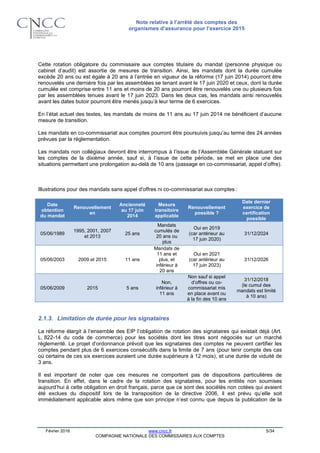 Note relative à l’arrêté des comptes des
organismes d’assurance pour l’exercice 2015
Février 2016 www.cncc.fr 5/34
COMPAGNIE NATIONALE DES COMMISSAIRES AUX COMPTES
Cette rotation obligatoire du commissaire aux comptes titulaire du mandat (personne physique ou
cabinet d’audit) est assortie de mesures de transition. Ainsi, les mandats dont la durée cumulée
excède 20 ans ou est égale à 20 ans à l’entrée en vigueur de la réforme (17 juin 2014) pourront être
renouvelés une dernière fois par les assemblées se tenant avant le 17 juin 2020 et ceux, dont la durée
cumulée est comprise entre 11 ans et moins de 20 ans pourront être renouvelés une ou plusieurs fois
par les assemblées tenues avant le 17 juin 2023. Dans les deux cas, les mandats ainsi renouvelés
avant les dates butoir pourront être menés jusqu’à leur terme de 6 exercices.
En l’état actuel des textes, les mandats de moins de 11 ans au 17 juin 2014 ne bénéficient d’aucune
mesure de transition.
Les mandats en co-commissariat aux comptes pourront être poursuivis jusqu’au terme des 24 années
prévues par la réglementation.
Les mandats non collégiaux devront être interrompus à l’issue de l’Assemblée Générale statuant sur
les comptes de la dixième année, sauf si, à l’issue de cette période, se met en place une des
situations permettant une prolongation au-delà de 10 ans (passage en co-commissariat, appel d’offre).
Illustrations pour des mandats sans appel d'offres ni co-commissariat aux comptes :
Date
obtention
du mandat
Renouvellement
en
Ancienneté
au 17 juin
2014
Mesure
transitoire
applicable
Renouvellement
possible ?
Date dernier
exercice de
certification
possible
05/06/1989
1995, 2001, 2007
et 2013
25 ans
Mandats
cumulés de
20 ans ou
plus
Oui en 2019
(car antérieur au
17 juin 2020)
31/12/2024
05/06/2003 2009 et 2015 11 ans
Mandats de
11 ans et
plus, et
inférieur à
20 ans
Oui en 2021
(car antérieur au
17 juin 2023)
31/12/2026
05/06/2009 2015 5 ans
Non,
inférieur à
11 ans
Non sauf si appel
d’offres ou co-
commissariat mis
en place avant ou
à la fin des 10 ans
31/12/2018
(le cumul des
mandats est limité
à 10 ans)
2.1.3. Limitation de durée pour les signataires
La réforme élargit à l’ensemble des EIP l’obligation de rotation des signataires qui existait déjà (Art.
L. 822-14 du code de commerce) pour les sociétés dont les titres sont négociés sur un marché
règlementé. Le projet d’ordonnance prévoit que les signataires des comptes ne peuvent certifier les
comptes pendant plus de 6 exercices consécutifs dans la limite de 7 ans (pour tenir compte des cas
où certains de ces six exercices auraient une durée supérieure à 12 mois), et une durée de viduité de
3 ans.
Il est important de noter que ces mesures ne comportent pas de dispositions particulières de
transition. En effet, dans le cadre de la rotation des signataires, pour les entités non soumises
aujourd’hui à cette obligation en droit français, parce que ce sont des sociétés non cotées qui avaient
été exclues du dispositif lors de la transposition de la directive 2006, il est prévu qu’elle soit
immédiatement applicable alors même que son principe n’est connu que depuis la publication de la
 