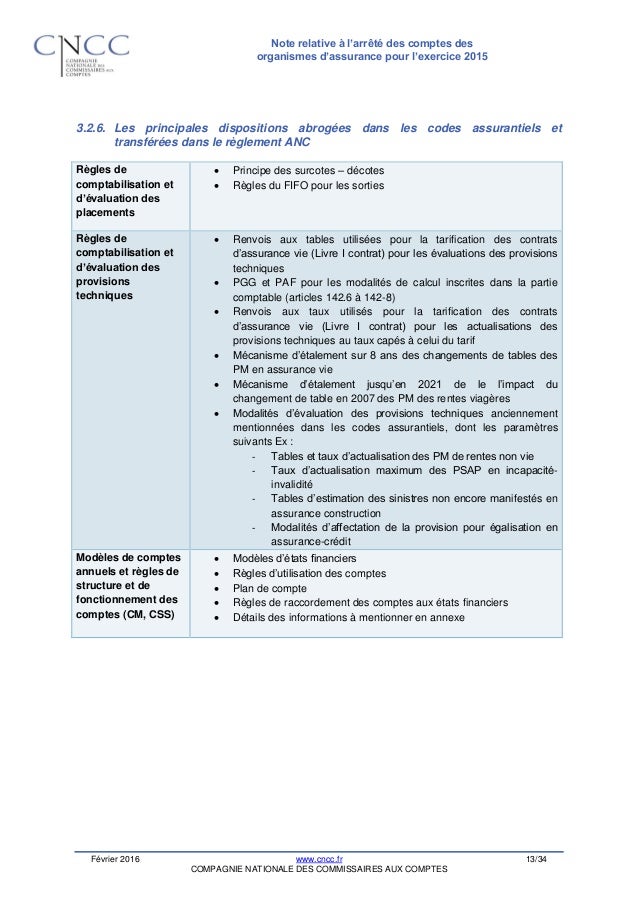 Comptabilisation obligations coupons