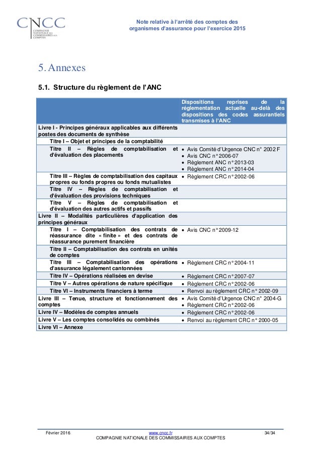 Comptabilisation obligations coupons