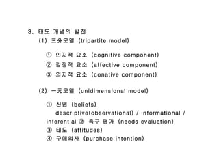 3.  태도 개념의 발전   ①  인지적 요소  (cognitive component)   ②  감정적 요소  (affective component) ③  의지적 요소  (conative component) (1)  三分모델  (tripartite model) (2)  一元모델  (unidimensional model) ①  신념  (beliefs) descriptive(observational) / informational / inferential ②  욕구 평가  (needs evaluation)  ③  태도  (attitudes) ④  구매의사  (purchase intention) 