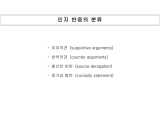 인지 반응의 분류 지지의견  (supportive arguments) 반박의견  (counter arguments) 발신인 비하  (source derogation) 호기심 발언  (curiosity statement)  