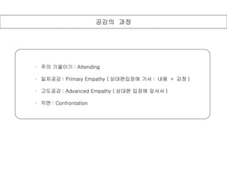 공감의  과정 ·   주의 기울이기 : Attending ·   일차공감 : Primary Empathy ( 상대편입장에 가서 :  내용  +  감정 ) ·   고도공감 : Advanced Empathy ( 상대편 입장에 앞서서 ) ·   직면 : Confrontation 