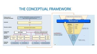 THE CONCEPTUAL FRAMEWORK
 