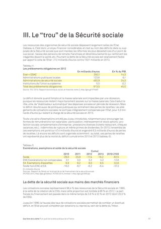 III. Le “trou” de la Sécurité sociale 
Les ressources des organismes de sécurité sociale dépassent largement celles de l’E...