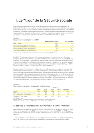 III. Le “trou” de la Sécurité sociale 
Les ressources des organismes de sécurité sociale dépassent largement celles de l’Etat 
(tableau 4. C’est donc un enjeu financier considérable, et c’est au nom des déficits réels ou sup-posés 
de la Sécurité sociale que sont menées les réformes les plus dévastatrices d’un point de 
vue social : baisse des pensions de retraite, franchises et déremboursements qui renforcent les 
inégalités devant la santé, etc. Pourtant la dette de la Sécurité sociale est relativement faible 
par apport à celle de l’Etat : 212 milliards d’euros contre 1531 milliards en 2013. 
Tableau 4 
Les prélèvements obligatoires en 2012 
En milliards d’euros En % du PIB 
Etat + ODAC 292,1 14,3 
Administrations publiques locales 123,6 6,1 
Administrations de sécurité sociale 492,9 24,3 
Institutions de l’Union européenne 5,0 0,2 
Total des prélèvements obligatoires 913,5 45,0 
Source : PLF 2014, Rapport économique, social, et financier, tome 2, http://goo.gl/07Hq6f 
Le déficit s’envole quand l’emploi et la masse salariale sont impactées par une récession, 
puisque les ressources restent majoritairement assises sur la masse salariale. Cela traduit le 
rôle, utile, de “stabilisateur automatique” des dépenses sociales en période de récession. Mais 
le déficit résulte aussi de politiques publiques qui entraînent des pertes de recettes. Les allè-gements 
de cotisations sociales ne sont pas intégralement compensés par l’Etat, pour 3,3 mil-liards 
d’euros qui restent à charge de la sécurité sociale en 2013. 
Toute une série d’exemptions ont été peu à peu introduites, notamment pour encourager les 
formes de rémunérations non salariales : participation, intéressement et stock options ; pro-tection 
sociale complémentaire d’entreprise ; prestations diverses (tickets restaurant, chèques 
vacances, etc.) ; indemnités de rupture, et même primes de dividendes. En 2013, l’ensemble de 
ces exemptions ont porté sur 47,4 milliards d’euros et engendré 6,5 milliards d’euros de pertes 
de recettes. Là encore les déficits sont organisés sciemment : au total, ces pertes de recettes 
ont représenté plus de la moitié du déficit cumulé entre 2010 et 2013 (tableau 5). 
Tableau 5 
Exonérations, exemptions et solde de la sécurité sociale 
Cumul 
2010 2011 2012 2013 2010-2103 
Solde -28,0 -20,9 -17,4 -16,2 -82,5 
ENC Exonérations non compensées 3,1 3,0 3,2 3,3 12,6 
EA Exemptions d’assiettes 8,9 9,2 8,0 6,5 32,6 
Solde hors ENC et EA -16,0 -8,7 -6,2 -6,4 -37,3 
En milliards d’euros 
Sources : Rapport du Sénat sur le projet de loi de financement de la sécurité sociale 
(PLFSS) 2014, http://goo.gl/sdxsvz ; PLFSS 2014, Annexe 1, http://goo.gl/vN5Upz 
La dette de la sécurité sociale aux mains des marchés financiers 
Les cotisations sociales représentaient 96,4 % des ressources de la Sécurité sociale en 1990, 
à la veille de la création de la CSG, mais cette proportion est tombée à 68 % en 2012. La part 
fiscale du financement est passée dans le même temps de 3,6 % à 32 % en 2012 (dont 20,5 % 
de CSG). 
Jusqu’en 1996, la hausse des taux de cotisations sociales permettait de combler un éventuel 
déficit, et l’Etat pouvait compléter par dotations ou reprise au sein de la dette du Trésor. 
Que faire de la dette ? Un audit de la dette publique de la France 17 
 