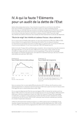 IV. A qui la faute ? Eléments 
pour un audit de la dette de l’Etat 
Après cette analyse descriptive, il faut chercher à quantifier la contribution des déficits 
et du taux d’intérêt à la progression de la dette, à partir du cadre comptable exposé 
dans l’annexe. La méthode retenue consiste à considérer les dépenses de l’Etat (hors intérêts 
et en % du PIB) comme données. On construit ensuite des scénarios permettant d’évaluer 
la contribution des deux facteurs identifiés ci-dessus, à savoir l’effet “boule de neige” 
des intérêts de la dette et l’évolution des recettes de l’Etat relativement à celle de ses dépenses. 
“Boule de neige” des intérêts et cadeaux fiscaux : deux scénarios 
On a vu que le taux d’intérêt a été supérieur au taux de croissance du PIB entre 1985 et 2005, 
ce qui conduit à une augmentation mécanique de la dette. Pour en évaluer l’ampleur, 
on reconstitue ce que serait aujourd’hui la dette dans un scénario No.1 où le taux d’intérêt réel 
n’aurait jamais dépassé 2 % sur toute la période 1985-2005 (graphique 9). 
Cette norme de 2 % peut-être justifiée de deux manières : elle correspond au taux de croissance 
de longue période (+2,2 % par an entre 1896 et 2012) ainsi qu’au niveau moyen du taux 
d’intérêt sur longue période, comme le montre le graphique 10 qui permet au passage 
de souligner le caractère exceptionnel, voire aberrant à l’échelle historique, des taux d’intérêt 
réels élevés de la période 1985-2005. 
Graphique 9 Graphique 10 
Taux d’intérêt réel de la dette publique Taux d’intérêt réel à long terme 
En % En % NB : hors périodes de guerre et r<-5% 
Sources : Insee, calculs CAC Sources : Pierre Villa (http://goo.gl/MifLOC), Ameco, 
calculs CAC 
Dans ce scénario No.1, le ratio dette/PIB simulé est en 2012 inférieur de 25 points au ratio 
observé (graphique 11). Cet écart est de 23 points en 2007, donc avant la crise. On mesure ainsi 
l’héritage des taux d’intérêt élevés des années 1990. 
On a vu que les dépenses de l’Etat (en pourcentage du PIB) ont baissé de manière continue 
depuis 1993 jusqu’à la crise alors que les recettes (toujours en pourcentage du PIB) baissaient 
elles aussi, mais plus rapidement à partir de 1998. Pour mesurer l’impact de ce décalage, 
on teste donc un scénario 2 dans lequel les recettes de l’Etat auraient représenté une part 
constante du Pib (20 %) entre 1997 et 2007, cette part étant ensuite modulée pour prendre 
en compte l’impact de la récession. 
L’effet de cette baisse des recettes de l’Etat sur la dette publique est considérable. Si ces 
recettes n’avaient pas baissé en % du PIB, la dette aurait été stabilisée entre 1997 et 2007 
(en % du PIB) puis aurait moins progressé entre 2007 et 2012. Dans ce scénario 2, le ratio 
Que faire de la dette ? Un audit de la dette publique de la France 19 
 