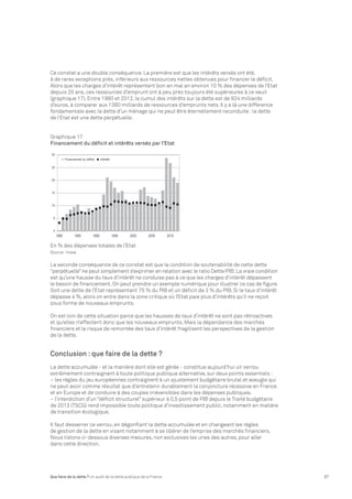 Ce constat a une double conséquence. La première est que les intérêts versés ont été, 
à de rares exceptions près, inférieurs aux ressources nettes obtenues pour financer le déficit. 
Alors que les charges d’intérêt représentent bon an mal an environ 10 % des dépenses de l’Etat 
depuis 20 ans, ces ressources d’emprunt ont à peu près toujours été supérieures à ce seuil 
(graphique 17). Entre 1980 et 2012, le cumul des intérêts sur la dette est de 924 milliards 
d’euros, à comparer aux 1380 milliards de ressources d’emprunts nets. Il y a là une différence 
fondamentale avec la dette d’un ménage qui ne peut être éternellement reconduite : la dette 
de l’Etat est une dette perpétuelle. 
Graphique 17 
Financement du déficit et intérêts versés par l’Etat 
En % des dépenses totales de l’Etat 
Source : Insee 
La seconde conséquence de ce constat est que la condition de soutenabilité de cette dette 
“perpétuelle” ne peut simplement s’exprimer en relation avec le ratio Dette/PIB. La vraie condition 
est qu’une hausse du taux d’intérêt ne conduise pas à ce que les charges d’intérêt dépassent 
le besoin de financement. On peut prendre un exemple numérique pour illustrer ce cas de figure. 
Soit une dette de l’Etat représentant 75 % du PIB et un déficit de 3 % du PIB. Si le taux d’intérêt 
dépasse 4 %, alors on entre dans la zone critique où l’Etat paie plus d’intérêts qu’il ne reçoit 
sous forme de nouveaux emprunts. 
On est loin de cette situation parce que les hausses de taux d’intérêt ne sont pas rétroactives 
et qu’elles n’affectent donc que les nouveaux emprunts. Mais la dépendance des marchés 
financiers et le risque de remontée des taux d’intérêt fragilisent les perspectives de la gestion 
de la dette. 
Conclusion : que faire de la dette ? 
La dette accumulée - et la manière dont elle est gérée - constitue aujourd’hui un verrou 
extrêmement contraignant à toute politique publique alternative, sur deux points essentiels : 
– les règles du jeu européennes contraignent à un ajustement budgétaire brutal et aveugle qui 
ne peut avoir comme résultat que d’entretenir durablement la conjoncture récessive en France 
et en Europe et de conduire à des coupes irréversibles dans les dépenses publiques. 
– l’interdiction d’un “déficit structurel” supérieur à 0,5 point de PIB depuis le Traité budgétaire 
de 2013 (TSCG) rend impossible toute politique d’investissement public, notamment en matière 
de transition écologique. 
Il faut desserrer ce verrou, en dégonflant la dette accumulée et en changeant les règles 
de gestion de la dette en visant notamment à se libérer de l’emprise des marchés financiers. 
Nous listons ci-dessous diverses mesures, non exclusives les unes des autres, pour aller 
dans cette direction. 
Que faire de la dette ? Un audit de la dette publique de la France 27 
 