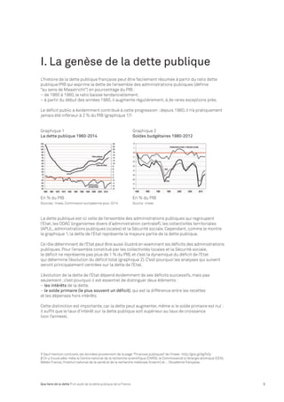 I. La genèse de la dette publique 
L’histoire de la dette publique française peut être facilement résumée à partir du rati...