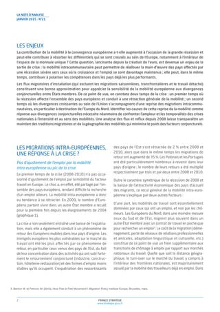 FRANCE STRATÉGIE
www.strategie.gouv.fr
2
LA NOTE D’ANALYSE
JANVIER 2015 - N°21
3. Benton M. et Petrovic M. (2013), How Free is Free Movement?, Migration Policy Institute Europe, Bruxelles, mars.
LES MIGRATIONS INTRA-EUROPÉENNES,
UNE RÉPONSE À LA CRISE ?
Pas d’ajustement de l’emploi par la mobilité
intra-européenne au pic de la crise
Le premier temps de la crise (2008-2010) n’a pas occa-
sionné d’ajustement de l’emploi par la mobilité du facteur
travail en Europe. Le choc a, en effet, été partagé par l’en-
semble des pays européens, rendant difficile la recherche
d’un emploi ailleurs. La mobilité intra-européenne a donc
eu tendance à se rétracter. En 2009, le nombre d’Euro-
péens partant vivre dans un autre État membre a reculé
pour la première fois depuis les élargissements de 2004
(graphique 1).
La crise a non seulement entraîné une baisse de l’expatria-
tion, mais elle a également conduit à un phénomène de
retour des Européens mobiles dans leur pays d’origine. Les
immigrés européens les plus vulnérables sur le marché du
travail ont été les plus affectés par ce phénomène de
retour, en particulier ceux venus des pays de l’Est, du fait
de leur concentration dans des activités qui ont subi forte-
ment le retournement conjoncturel (industrie, construc-
tion, hôtellerie-restauration) et des formes d’emploi moins
stables qu’ils occupent. L’expatriation des ressortissants
des pays de l’Est s’est rétractée de 2 % entre 2008 et
2010, alors que dans le même temps les migrations de
retour ont augmenté de 35 %. Les Polonais et les Portugais
ont été particulièrement nombreux à revenir dans leur
pays d’origine ; le nombre de leurs retours a été multiplié
respectivement par trois et par deux entre 2008 et 2010.
Outre le caractère symétrique de la récession de 2008 et
la baisse de l’attractivité économique des pays d’accueil
des migrants, ce recul général de la mobilité intra-euro-
péenne s’explique par deux autres facteurs :
D’une part, les mobilités de travail sont essentiellement
dominées par ceux qui ont un emploi, et non par les chô-
meurs. Les Européens du Nord, dans une moindre mesure
ceux du Sud et de l’Est, migrent plus souvent dans un
autre État membre avec un contrat de travail en poche que
pour rechercher un emploi3
. Le coût de la migration (démé-
nagement, perte de réseaux de relations professionnelles
et amicales, adaptation linguistique et culturelle, etc.)
constitue de ce point de vue un frein supplémentaire aux
transitions de chômage à emploi par rapport aux marchés
nationaux du travail. Quelle que soit la distance géogra-
phique, le turn-over sur le marché du travail, y compris à
l’intérieur des frontières nationales, est majoritairement
assuré par la mobilité des travailleurs déjà en emploi. Dans
LES ENJEUX
La contribution de la mobilité à la convergence européenne a-t-elle augmenté à l’occasion de la grande récession et
peut-elle contribuer à résorber les différentiels qui se sont creusés au sein de l’Europe, notamment à l’intérieur de
l’espace de la monnaie unique ? Cette question, lancinante depuis la création de l’euro, est devenue un enjeu de la
sortie de crise : la mobilité intracommunautaire peut permettre de réallouer la main-d’œuvre des pays affectés par
une récession sévère vers ceux où la croissance et l’emploi se sont davantage maintenus ; elle peut, dans le même
temps, contribuer à polariser les compétences dans les pays déjà les plus performants.
Les ﬂux migratoires d’installation (qui excluent les migrations saisonnières, transfrontalières et le travail détaché)
constituent une bonne approximation pour apprécier la sensibilité de la mobilité européenne aux divergences
conjoncturelles entre États membres. De ce point de vue, on constate deux temps de la crise : un premier temps où
la récession affecte l’ensemble des pays européens et conduit à une rétraction générale de la mobilité ; un second
temps où les divergences croissantes au sein de l’Union s’accompagnent d’une reprise des migrations intracommu-
nautaires, en particulier à destination de l’Europe du Nord. Identiﬁer les causes de cette reprise de la mobilité comme
réponse aux divergences conjoncturelles nécessite néanmoins de confronter l’ampleur et les temporalités des crises
nationales à l’intensité et au sens des mobilités. Une analyse des ﬂux et reﬂux depuis 2008 laisse transparaître un
maintien des traditions migratoires et de la géographie des mobilités qui minimise le poids des facteurs conjoncturels.
 