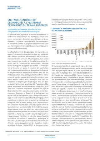 FRANCE STRATÉGIE
www.strategie.gouv.fr
4
LA NOTE D’ANALYSE
JANVIER 2015 - N°21
8. Barslund M. et Busse M. (2014), Making the Most of EU Labour Mobility, CEPS, Bruxelles, octobre.
UNE FAIBLE CONTRIBUTION
DES MOBILITÉS À L’AJUSTEMENT
DES MARCHÉS DU TRAVAIL EUROPÉEN
Une mobilité européenne peu réactive aux
changements de conditions économiques
En dépit de cette reprise de la mobilité européenne, sa
contribution à l’ajustement des marchés du travail euro-
péens confrontés à des chocs asymétriques et à une
divergence croissante est restée faible. Les mouvements
de personnes comme la géographie des mobilités n’ont
que marginalement correspondu aux disparités écono-
miques des États membres.
En effet, l’attractivité des pays pour les migrants euro-
péens n’est pas mécaniquement corrélée aux opportuni-
tés d’emploi. De ce fait, les économies les plus perfor-
mantes ont certes connu un afflux migratoire, mais qui est
resté modeste eu égard à la dégradation relative des
autres pays. À l’exception des ressortissants d’Europe
latine, les migrants européens ont préféré à l’Allemagne
soit le Royaume-Uni quand ils venaient des pays baltes,
soit l’Italie quand ils venaient de Roumanie et de Bulgarie.
Or les performances de ces deux derniers pays ont été
médiocres dans la crise. Le Royaume-Uni s’affirme même
comme le premier pays de destination des migrants euro-
péens les plus récents et accueille plus d’un tiers des
Européens en emploi ayant migré depuis deux ans dans
un autre État membre (graphique 2). Plus encore, l’Es-
pagne, au cœur de la crise des dettes souveraines de la
zone euro, a continué à attirer les migrants des pays de
l’Est, notamment les ressortissants issus du dernier élar-
gissement (Roumains et Bulgares). Si les ﬂux bruts ont
reculé dans les deux grands pays d’immigration de l’Eu-
rope du Sud, l’évolution des effectifs de la population
européenne résidente dans un autre État membre (qui
enregistre dans le temps les ﬂux nets d’accroissement
des Européens installés dans un autre pays de l’Union et
fournit ainsi un aperçu de l’état de la mobilité géogra-
phique passée, quels que soient les allers-retours et la
durée d’installation) montre plutôt une accentuation de la
mobilité en Italie depuis 2007 et une stagnation en
Espagne depuis 2010. Dès lors, la crise a peu affecté la
géographie des mobilités en Europe. L’Allemagne, le
Royaume-Uni, l’Espagne, la France et l’Italie continuent
d’être les premiers pays d’accueil des Européens mobiles
(graphique 3). Entre 2008 et 2013, le Royaume-Uni est
passé devant l’Espagne et l’Italie a rejoint la France, ce qui
ne reﬂète pas leurs performances économiques compa-
rées (et singulièrement leurs taux de chômage).
GRAPHIQUE 3. HIÉRARCHIE DES PAYS D’ACCUEIL
DES MIGRANTS EUROPÉENS
Nombre de ressortissants communautaires installés dans un autre État membre, 2008-2013.
Source : Eurostat, stock de population par nationalité.
De manière comparable, la propension à migrer des Euro-
péens ne croît pas mécaniquement avec le taux de chômage
dans le pays d’origine. Certes, le taux d’expatriation des
Grecs a été multiplié par deux entre 2010 et 2012 et celui
des Irlandais par trois depuis 2008. Mais on n’observe pas
de phénomène massif d’émigration et les taux d’expatria-
tion restent inférieurs à 1 % pour l’ensemble des Européens,
à l’exception des ressortissants des États baltes. Dans les
pays d’Europe latine très touchés par la crise de la zone
euro, les taux d’expatriation semblent particulièrement
faibles par rapport à l’ampleur de la crise, notamment en
Italie et en Espagne (graphique 4), et insuffisants pour
alléger le poids des demandeurs d’emploi sur le marché du
travail. L’expatriation des Espagnols et des Italiens repré-
sente respectivement moins de 1 % et de 4 % des
chômeurs dans ces deux pays (9 % pour le Portugal)8
. De
plus, la réallocation de main-d’œuvre par l’émigration s’est
largement faite hors d’Europe. À l’exception des ressortis-
sants des pays de l’Est, les candidats au départ en Europe
latine ou en Irlande ont préféré des destinations plus
lointaines que l’Europe voisine. Symétriquement, les pays
durement frappés par la crise ne sont pas nécessairement
ceux dont la mobilité est la plus forte. L’expatriation des
Polonais, tendanciellement en baisse dans les années
2000, s’est plutôt accrue depuis 2008 (passant de 0,2 %
à 0,5 % par an depuis), alors que leur pays a été relative-
ment épargné par la crise.
 