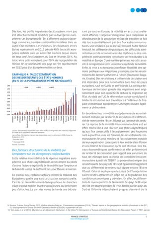 5FRANCE STRATÉGIE
www.strategie.gouv.fr
9. Source : Labour Force Survey 2013, chiffres absolus tirés de : Commission européenne (2014), “Recent trends in the geographical mobility of workers in the EU”,
EU Employment and Social Situation Quarterly Review (ESSQR), supplément de juin.
10. Voir Jauer J. et al (2014), Migration as an Adjustment Mechanism in the Crisis? A Comparison of Europe and the United States, IZA Discussion Paper, n° 7921, janvier.
Dès lors, les proﬁls migratoires des Européens n’ont pas
été structurellement modiﬁés par la divergence euro-
péenne. Les Européens de l’Est s’affirment toujours davan-
tage comme les premières nationalités installées dans un
autre État membre. Les Polonais, les Roumains et les
Baltes représentent en 2013 près de 40 % des actifs euro-
péens installés dans un autre État membre depuis moins
de deux ans9
, les Européens du Sud et l’Irlande 20 %. Au
total, alors qu’ils comptent pour 20 % de la population de
l’Union, les ressortissants des pays de l’Est représentent
en 2012 plus d’un Européen mobile sur deux.
GRAPHIQUE 4. TAUX D’EXPATRIATION
DES RESSORTISSANTS DES ÉTATS MEMBRES
(EN % DE LA POPULATION DE MÊME NATIONALITÉ)
Le taux d’expatriation exprime le ratio entre les ﬂux d’émigration des nationaux rapportés
à la taille de la population nationale résidente.
Les chiffres d’émigration ne sont pas disponibles pour la Lettonie en 2008 et pour la
Bulgarie en 2012.
* Données 2007.
** Données 2010.
Source : Eurostat.
Des facteurs structurants de la mobilité qui
l’emportent sur les divergences conjoncturelles
Cette relative insensibilité de la réponse migratoire euro-
péenne aux chocs asymétriques rend compte du poids
d’autres facteurs explicatifs de la mobilité que l’ampleur et
la durée de la crise ne suffisent pas, pour l’heure, à inverser.
En premier lieu, certains facteurs limitent la mobilité des
Européens quelle que soit la situation conjoncturelle.
C’est le cas du vieillissement démographique, les tranches
d’âge les plus mobiles étant les plus jeunes, qui ont encore
peu d’attaches. La part des moins de trente ans décrois-
sant partout en Europe, la mobilité en est structurelle-
ment affectée. L’appel à l’immigration pour compenser la
décroissance de la population en âge de travailler se fait
dès lors essentiellement par des ﬂux extracommunau-
taires, une tendance qui ira en s’accentuant. Autre facteur
limitatif, les différences linguistiques, les difficultés admi-
nistratives et de reconnaissance des diplômes ou des com-
pétences professionnelles constituent un frein durable à la
mobilité en Europe. D’une manière générale, les coûts asso-
ciés à la migration restent un obstacle qui limite la mobilité.
Enﬁn, la crise a eu tendance à renforcer l’hostilité des opi-
nions publiques aux migrations, y compris pour les ressor-
tissants des derniers adhérents à l’Union (Roumanie, Bulga-
rie, Croatie). Des restrictions à la liberté de circulation ont
été imposées pour ces nationalités dans tous les pays
européens, sauf en Suède et en Finlande. La politique bri-
tannique de limitation globale des migrations avait origi-
nellement pour but explicite de réduire la migration de
l’Est. Au-delà de l’UE, le référendum suisse conduisant à
limiter la circulation des travailleurs à l’intérieur de l’es-
pace économique européen (et Schengen) illustre égale-
ment ce phénomène.
En deuxième lieu, la mobilité européenne reste essentiel-
lement motivée par la liberté de circulation et le différen-
tiel de revenu entre l’Est et l’Ouest qui continue de perdu-
rer. La reprise de la mobilité intracommunautaire est, en
effet, moins liée à une réaction aux chocs asymétriques
qu’aux ﬂux consécutifs à l’élargissement. Les Roumains
sont aujourd’hui, avec les Polonais, les ressortissants com-
munautaires les plus mobiles et l’accroissement notable
de leur expatriation correspond à leur entrée dans l’Union
et à la liberté de circulation qu’ils ont obtenue. Des tra-
vaux économétriques conﬁrment cet effet prédominant
de la liberté de circulation par rapport aux variations du
taux de chômage dans la reprise de la mobilité intracom-
munautaire à partir de 201010
. La propension à migrer des
ressortissants des pays de l’Est est également largement
due au différentiel de revenu qui sépare encore l’Est et
l’Ouest. Celui-ci explique que les pays de l’Europe latine
soient restés attractifs en dépit de la dégradation des
conditions économiques y prévalant. En effet, les différen-
tiels de revenu par tête de l’ensemble des pays de l’Europe
de l’Est ont stagné pendant la crise, tandis que les pays du
Sud et l’Irlande décrochaient progressivement de la
 