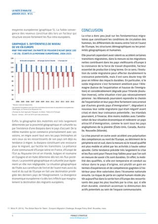 FRANCE STRATÉGIE
www.strategie.gouv.fr
6
LA NOTE D’ANALYSE
JANVIER 2015 - N°21
moyenne européenne (graphique 5). La faible conver-
gence des revenus constitue dès lors un facteur qui
structure encore fortement les ﬂux intra-européens.
GRAPHIQUE 5. DIFFÉRENTIELS DE NIVEAU
DE VIE EN EUROPE
RNB* PAR HABITANT, EN PARITÉ DE POUVOIR D’ACHAT (BASE 100
= UE 28) : ÉCARTS À LA MOYENNE EUROPÉENNE, 2004-2015
* Revenu national disponible.
Les grands Européens sont les trois premières économies et populations européennes :
l’Allemagne, la France et le Royaume-Uni.
L’Europe du Sud regroupe l’Espagne, la Grèce, l’Italie et le Portugal.
Source : Ameco ; 2014 et 2015 sont des prévisions.
Enﬁn, la géographie des mobilités est très largement
déterminée par la proximité géographique et culturelle ou
par l’existence d’une diaspora dans le pays d’accueil. De la
même manière qu’on commerce prioritairement avec ses
voisins, on migre avant tout vers les pays limitrophes et
vers ceux où les ressortissants de son pays ont déjà eu
tendance à migrer, la diaspora constituant une ressource
pour le migrant, qui facilite les transitions. La présence
d’une communauté d’Europe latine en France, d’Europe de
l’Est au Royaume-Uni et en Irlande, bulgare et roumaine
en Espagne et en Italie détermine dès lors les ﬂux posté-
rieurs. La proximité géographique et culturelle joue égale-
ment un rôle non négligeable. La situation géographique
de l’Italie aux carrefours de l’est et de l’ouest mais aussi du
nord et du sud de l’Europe en fait une destination privilé-
giée des derniers pays de l’élargissement. La divergence
économique européenne n’a dès lors inﬂéchi que margina-
lement la destination des migrants européens.
11. Münz R. (2014), The Global Race for Talent : Europe’s Migration Challenge, Bruegel Policy Brief, Bruxelles, mars.
La crise a donc peu joué sur les fondamentaux migra-
toires que constituent les conditions de circulation des
hommes, les différentiels de revenu entre l’est et l’ouest
de l’Europe, les structures démographiques ou les proxi-
mités géographiques et humaines.
Elle pourrait cependant avoir ralenti ou accéléré certaines
transitions migratoires, dans la mesure où les migrations
nettes contribuent dans les pays vieillissants d’Europe à
la croissance de la force de travail disponible, facteur
essentiel de production à long terme. En ce sens, l’évolu-
tion du solde migratoire peut affecter durablement la
croissance potentielle, mais il est sans doute trop tôt
pour en inférer des impacts durables. En particulier, si le
solde migratoire s’est fortement amélioré pour l’Alle-
magne (baisse de l’expatriation et hausse de l’immigra-
tion) et considérablement dégradé pour l’Irlande (évolu-
tion inverse), cette situation n’est pas nécessairement
pérenne : les Allemands pourraient reprendre le chemin
de l’expatriation et leur pays être fortement concurrencé
par d’autres grands pays d’immigration11
, dégradant à
nouveau leur solde migratoire (qui était négatif avant
crise) et donc leur croissance potentielle ; les Irlandais
pourraient, à l’inverse, être moins mobiles avec l’amélio-
ration de leur situation économique et redevenir un pays
attractif d’immigration, comme le sont tous les pays
anglophones de la planète (États-Unis, Canada, Austra-
lie, Nouvelle-Zélande).
La crise pourrait en outre avoir accéléré une polarisation
des compétences au nord de l’Europe, au détriment de la
périphérie est et sud, dans la mesure où le travail qualiﬁé
est plus mobile et attiré par les activités à haute valeur
ajoutée. Cette tendance précède très largement la crise
et les ﬂux sont pour l’heure trop faibles pour que l’on soit
en mesure de savoir s’ils sont durables. En effet, la mobi-
lité des qualiﬁés, si elle est temporaire et conduit au
retour dans le pays d’origine, est plutôt un gain en
termes d’expériences et de compétences gagnées à l’ex-
térieur pour être valorisées dans l’économie nationale
ensuite. Le risque de perte en capital humain réside plu-
tôt aujourd’hui dans la sortie hors d’Europe des ressortis-
sants des pays les plus touchés par la crise, qui, si elle
était durable, viendrait accentuer la diminution des
actifs potentiels au sein de l’espace communautaire.
CONCLUSION
 