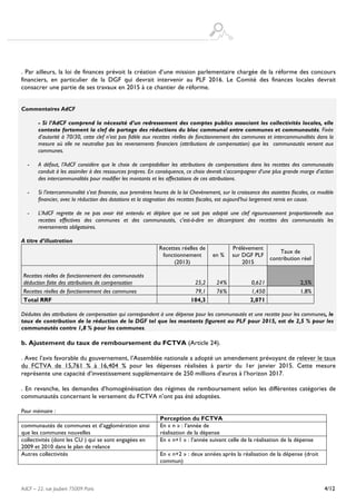  
AdCF – 22, rue Joubert 75009 Paris 4/12
. Par ailleurs, la loi de finances prévoit la création d’une mission parlementaire chargée de la réforme des concours
financiers, en particulier de la DGF qui devrait intervenir au PLF 2016. Le Comité des finances locales devrait
consacrer une partie de ses travaux en 2015 à ce chantier de réforme.
Commentaires AdCF
- Si l’AdCF comprend la nécessité d’un redressement des comptes publics associant les collectivités locales, elle
conteste fortement la clef de partage des réductions du bloc communal entre communes et communautés. Fixée
d’autorité à 70/30, cette clef n’est pas fidèle aux recettes réelles de fonctionnement des communes et intercommunalités dans la
mesure où elle ne neutralise pas les reversements financiers (attributions de compensation) que les communautés versent aux
communes.
- A défaut, l’AdCF considère que le choix de comptabiliser les attributions de compensations dans les recettes des communautés
conduit à les assimiler à des ressources propres. En conséquence, ce choix devrait s’accompagner d’une plus grande marge d’action
des intercommunalités pour modifier les montants et les affectations de ces attributions.
- Si l’intercommunalité s’est financée, aux premières heures de la loi Chevènement, sur la croissance des assiettes fiscales, ce modèle
financier, avec la réduction des dotations et la stagnation des recettes fiscales, est aujourd’hui largement remis en cause.
- L’AdCF regrette de ne pas avoir été entendu et déplore que ne soit pas adopté une clef rigoureusement proportionnelle aux
recettes effectives des communes et des communautés, c’est-à-dire en décomptant des recettes des communautés les
reversements obligatoires.
A titre d’illustration
Recettes réelles de
fonctionnement
(2013)
en %
Prélèvement
sur DGF PLF
2015
Taux de
contribution réel
Recettes réelles de fonctionnement des communautés
déduction faite des attributions de compensation 25,2 24% 0,621 2,5%
Recettes réelles de fonctionnement des communes 79,1 76% 1,450 1,8%
Total RRF 104,3 2,071
Déduites des attributions de compensation qui correspondent à une dépense pour les communautés et une recette pour les communes, le
taux de contribution de la réduction de la DGF tel que les montants figurent au PLF pour 2015, est de 2,5 % pour les
communautés contre 1,8 % pour les communes.
b. Ajustement du taux de remboursement du FCTVA (Article 24).
. Avec l’avis favorable du gouvernement, l’Assemblée nationale a adopté un amendement prévoyant de relever le taux
du FCTVA de 15,761 % à 16,404 % pour les dépenses réalisées à partir du 1er janvier 2015. Cette mesure
représente une capacité d’investissement supplémentaire de 250 millions d’euros à l’horizon 2017.
. En revanche, les demandes d’homogénéisation des régimes de remboursement selon les différentes catégories de
communautés concernant le versement du FCTVA n’ont pas été adoptées.
Pour mémoire :
Perception du FCTVA
communautés de communes et d’agglomération ainsi
que les communes nouvelles
En « n » : l’année de
réalisation de la dépense
collectivités (dont les CU ) qui se sont engagées en
2009 et 2010 dans le plan de relance
En « n+1 » : l’année suivant celle de la réalisation de la dépense
Autres collectivités En « n+2 » : deux années après la réalisation de la dépense (droit
commun)
 