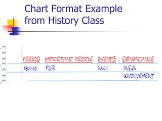 Chart Format Example
from History Class
 