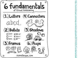 http://sunnibrown.com/wp-content/uploads/2010/02/6-Fundamentals
 