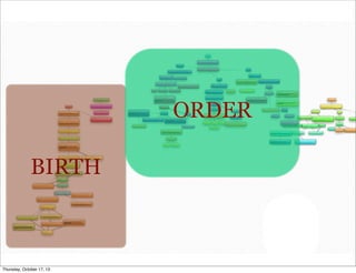 ORDER
BIRTH

Thursday, October 17, 13

 