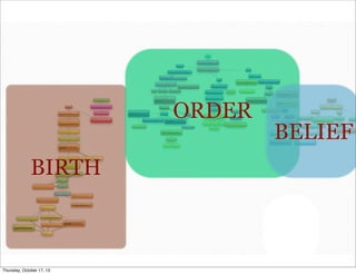 ORDER
BIRTH

Thursday, October 17, 13

BELIEF

 