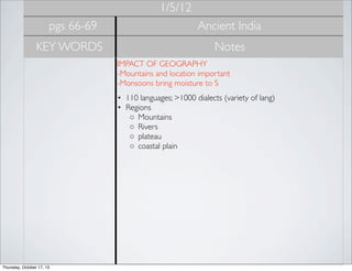 1/5/12
pgs 66-69

Ancient India

KEY WORDS

Notes
IMPACT OF GEOGRAPHY
-Mountains and location important
-Monsoons bring moisture to S
• 110 languages; >1000 dialects (variety of lang)
• Regions
◦ Mountains
◦ Rivers
◦ plateau
◦ coastal plain

Thursday, October 17, 13

 