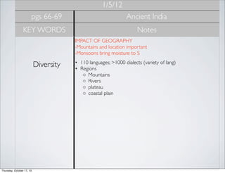 1/5/12
pgs 66-69

Ancient India

KEY WORDS

Notes
IMPACT OF GEOGRAPHY
-Mountains and location important
-Monsoons bring moisture to S

Diversity

Thursday, October 17, 13

• 110 languages; >1000 dialects (variety of lang)
• Regions
◦ Mountains
◦ Rivers
◦ plateau
◦ coastal plain

 