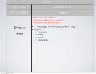 1/5/12
pgs 66-69

Ancient India

KEY WORDS

Notes
IMPACT OF GEOGRAPHY
-Mountains and location important
-Monsoons bring moisture to S

Diversity
Dialects

Thursday, October 17, 13

• 110 languages; >1000 dialects (variety of lang)
• Regions
◦ Mountains
◦ Rivers
◦ plateau
◦ coastal plain

 