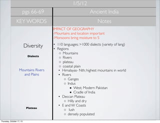 1/5/12
pgs 66-69

Ancient India

KEY WORDS

Notes
IMPACT OF GEOGRAPHY
-Mountains and location important
-Monsoons bring moisture to S

Diversity
Dialects

Mountains Rivers
and Plains

Plateau

Thursday, October 17, 13

• 110 languages; >1000 dialects (variety of lang)
• Regions
◦ Mountains
◦ Rivers
◦ plateau
◦ coastal plain
• Himalayas- Nth; highest mountains in world
• Rivers
◦ Ganges
◦ Indus
■ West; Modern Pakistan
■ Cradle of India
• Deccan Plateau
◦ Hilly and dry
• E and W Coasts
◦  lush
◦ densely populated

 
