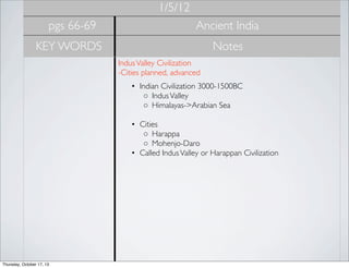 1/5/12
pgs 66-69

Ancient India

KEY WORDS

Notes
Indus Valley Civilization
-Cities planned, advanced 
• Indian Civilization 3000-1500BC
◦ Indus Valley
◦ Himalayas->Arabian Sea
• Cities
◦ Harappa
◦ Mohenjo-Daro
• Called Indus Valley or Harappan Civilization

Thursday, October 17, 13

 