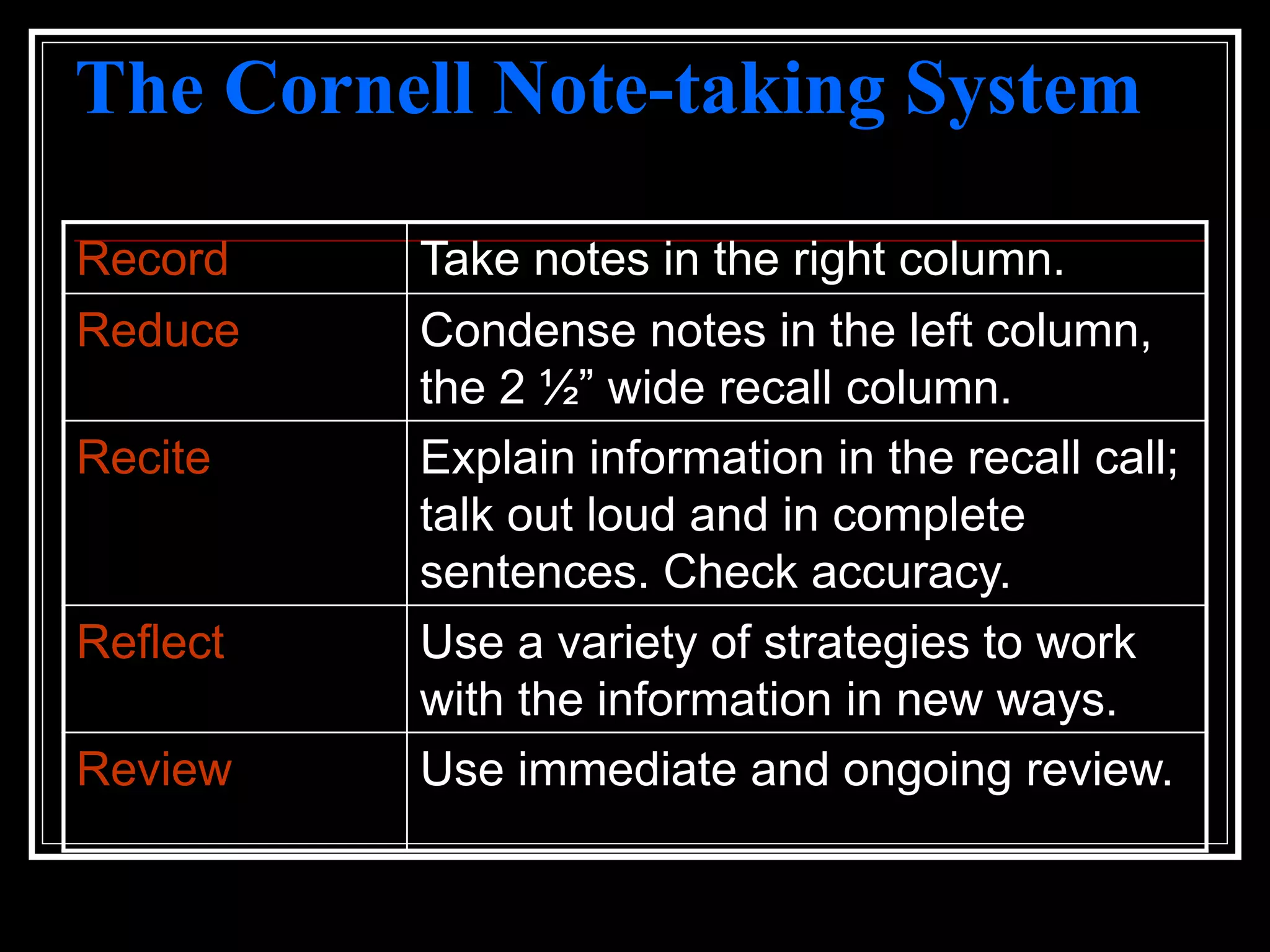 The Cornell Note-taking System
Record Take notes in the right column.
Reduce Condense notes in the left column,
the 2 ½” wide recall column.
Recite Explain information in the recall call;
talk out loud and in complete
sentences. Check accuracy.
Reflect Use a variety of strategies to work
with the information in new ways.
Review Use immediate and ongoing review.
 