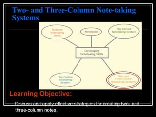 Two- and Three-Column Note-taking
Systems
Learning Objective:
Discuss and apply effective strategies for creating two- and
three-column notes.
 