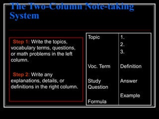 The Two-Column Note-taking
System
Step 1: Write the topics,
vocabulary terms, questions,
or math problems in the left
column.
Step 2: Write any
explanations, details, or
definitions in the right column.
Topic
Voc. Term
Study
Question
Formula
1.
2.
3.
Definition
Answer
Example
 