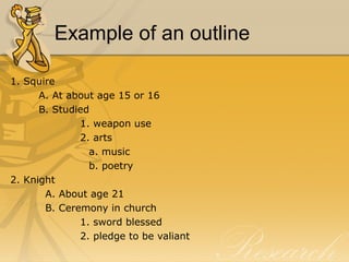 Example of an outline 
1. Squire 
A. At about age 15 or 16 
B. Studied 
1. weapon use 
2. arts 
a. music 
b. poetry 
2. Knight 
A. About age 21 
B. Ceremony in church 
1. sword blessed 
2. pledge to be valiant 
 