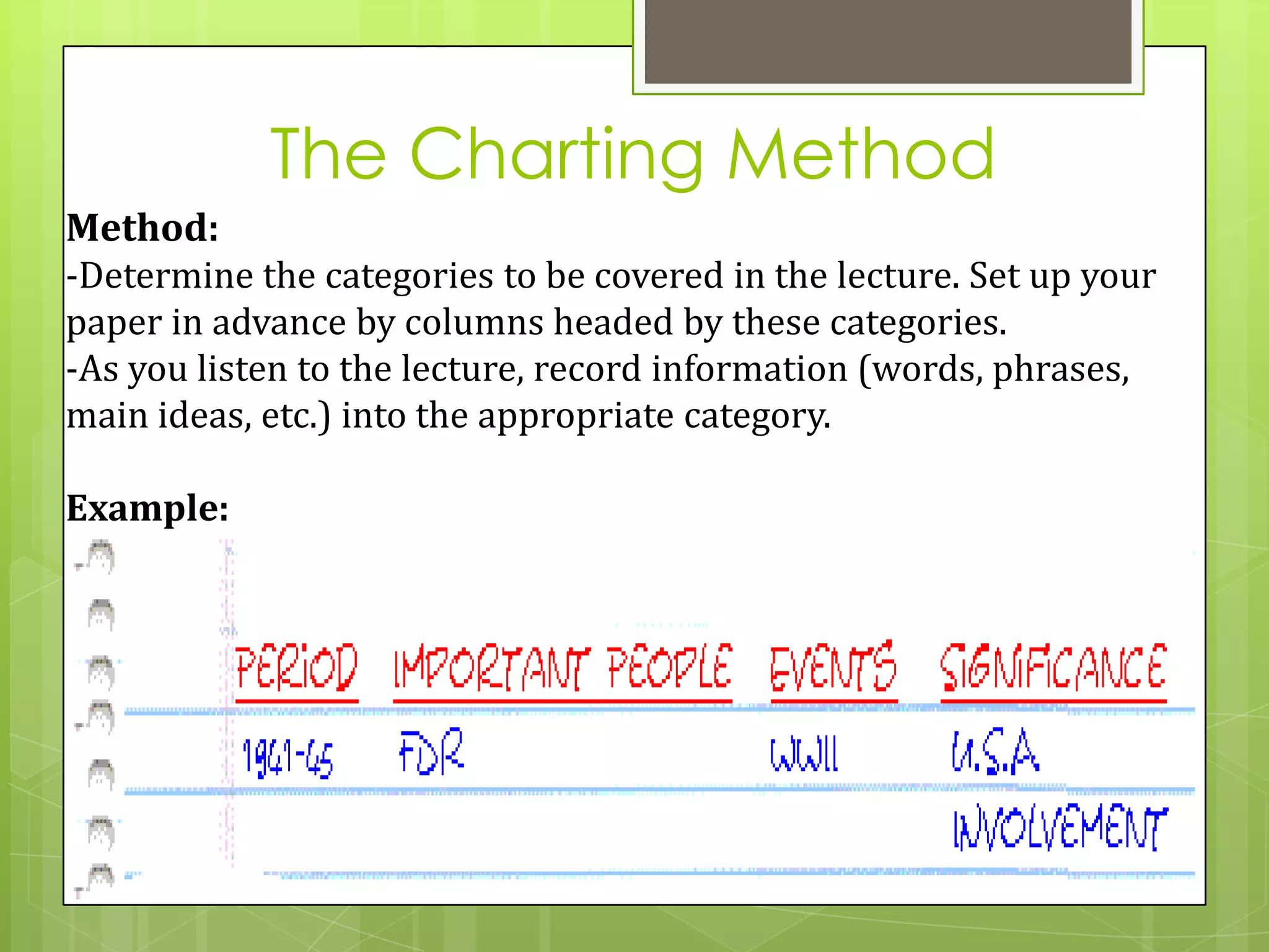 The Charting Method
Method:
-Determine the categories to be covered in the lecture. Set up your
paper in advance by columns headed by these categories.
-As you listen to the lecture, record information (words, phrases,
main ideas, etc.) into the appropriate category.

Example:
 