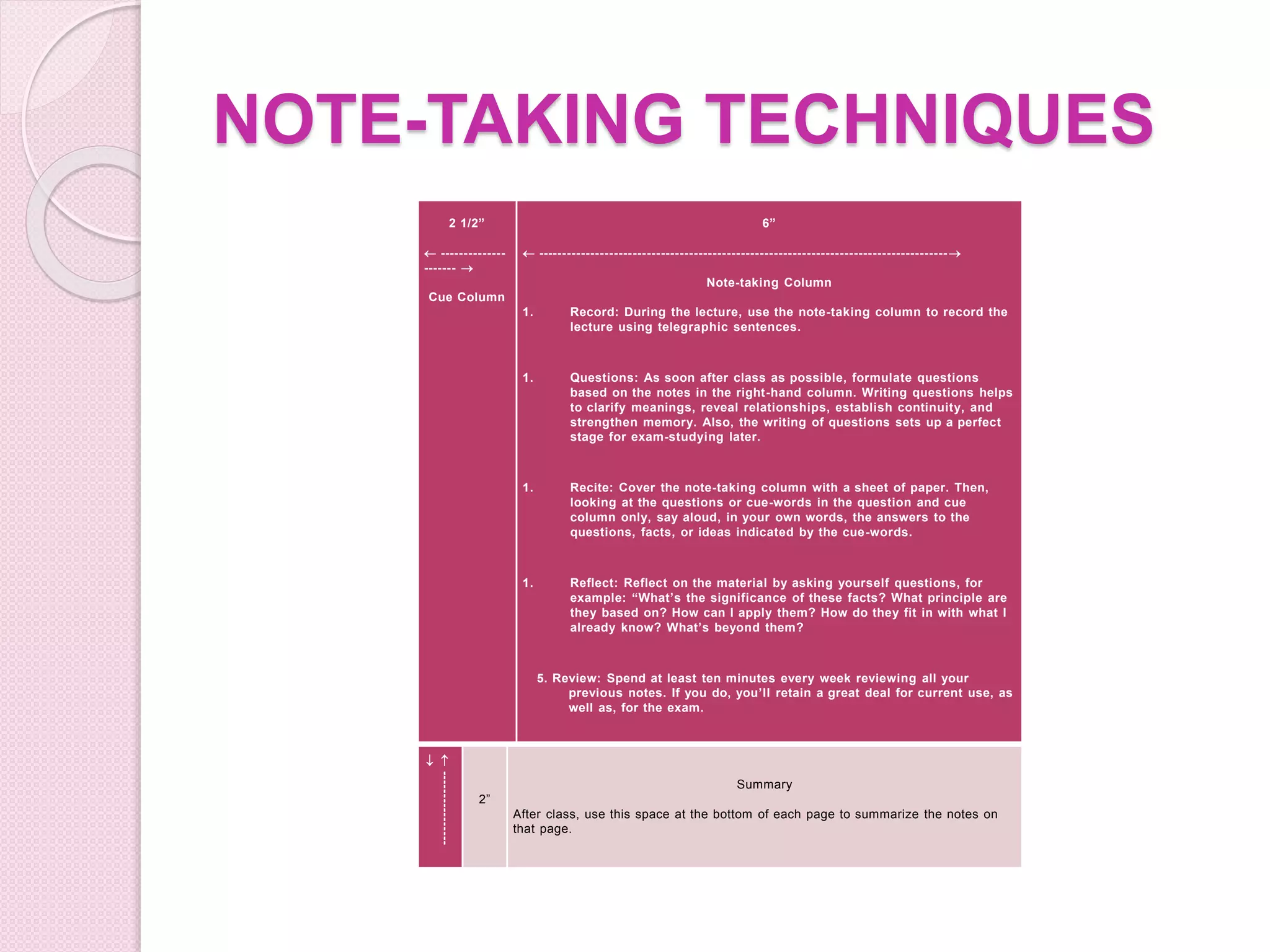 NOTE-TAKING TECHNIQUES
2 1/2”
 --------------
------- 
Cue Column
6”
 ---------------------------------------------------------------------------------------
Note-taking Column
1. Record: During the lecture, use the note-taking column to record the
lecture using telegraphic sentences.
1. Questions: As soon after class as possible, formulate questions
based on the notes in the right-hand column. Writing questions helps
to clarify meanings, reveal relationships, establish continuity, and
strengthen memory. Also, the writing of questions sets up a perfect
stage for exam-studying later.
1. Recite: Cover the note-taking column with a sheet of paper. Then,
looking at the questions or cue-words in the question and cue
column only, say aloud, in your own words, the answers to the
questions, facts, or ideas indicated by the cue-words.
1. Reflect: Reflect on the material by asking yourself questions, for
example: “What’s the significance of these facts? What principle are
they based on? How can I apply them? How do they fit in with what I
already know? What’s beyond them?
5. Review: Spend at least ten minutes every week reviewing all your
previous notes. If you do, you’ll retain a great deal for current use, as
well as, for the exam.
----------------

2”
Summary
After class, use this space at the bottom of each page to summarize the notes on
that page.
 