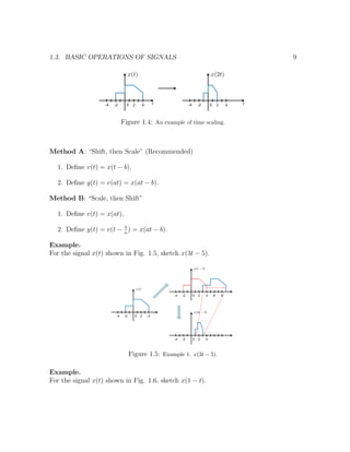 1.3. BASIC OPERATIONS OF SIGNALS 9
Figure 1.4: An example of time scaling.
Method A: “Shift, then Scale” (Recommended)
1. Deﬁne v(t) = x(t − b),
2. Deﬁne y(t) = v(at) = x(at − b).
Method B: “Scale, then Shift”
1. Deﬁne v(t) = x(at),
2. Deﬁne y(t) = v(t − b
a
) = x(at − b).
Example.
For the signal x(t) shown in Fig. 1.5, sketch x(3t − 5).
Figure 1.5: Example 1. x(3t − 5).
Example.
For the signal x(t) shown in Fig. 1.6, sketch x(1 − t).
 