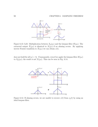 92 CHAPTER 6. SAMPLING THEOREM
Figure 6.13: Left: Multiplication between Xp(jω) and the lowpass ﬁlter H(jω). The
extracted output ˆX(jω) is identical to X(jω) if no aliasing occurs. By applying
inverse Fourier transform to ˆX(jω) we can obtain x(t).
does not hold for all |ω| < ωs
2
. Consequently, even if we apply the lowpass ﬁlter H(jω)
to Xp(jω), the result is not X(jω). This can be seen in Fig. 6.14.
Figure 6.14: If aliasing occurs, we are unable to recover x(t) from xp(t) by using an
ideal lowpass ﬁlter.
 
