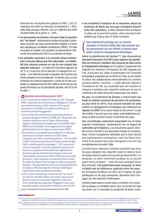 Septembre   LA NOTE
                                                                                                                                                       no 279   D’ANALySE

   Potentiel de réchauffement global ou PRG). L’UE-27                                      b les modalités d’adoption de la deuxième phase du
   maintient son effort de réduction d’émissions à – 20%,                                    protocole de Kyoto par les pays européens doivent
   cible déjà presque atteinte, tout en réitérant son offre                                  enfin être précisées. Si elles devaient être similaires
   conditionnelle de le porter à – 30% ;                                                     à celles de la première phase, elles devraient être
b les discussions de Durban n’ont pas réglé la question                                      ratifiées par chacun des 27 États membres.




                                                                                           (
  de l’“air chaud”, notamment le surplus de quotas d’émis-
                                                                                                  Une entente de principe sur un accord
  sions accordé aux pays anciennement intégrés à l’Union
                                                                                                  mondial à l’horizon 2020, des discussions qui
  des républiques socialistes soviétiques (URSS). S’il était
                                                                                                  se poursuivent sur les efforts à fournir pour
  reconduit en totalité, cet excédent compromettrait l’effi-
                                                                                                  lutter contre le changement climatique
  cacité de la phase post-2012 du protocole de Kyoto ;
                                                                                           Selon la plateforme de Durban (18) , des discussions
b les pénalités associées à la nouvelle phase protoco-
                                                                                           devraient intervenir d’ici 2015 pour explorer les possibi-
  laire n’ont par ailleurs pas été rediscutées : la crédibi-
                                                                                           lités de renforcer l’ambition des mesures de lutte contre
  lité des mesures prévues en cas de non-respect des
                                                                                           le changement climatique, qu’il s’agisse d’augmenter les
  objectifs nationaux – un report de l’excédent aggravé de
                                                                                           objectifs de réduction d’émissions de GES adoptés par
  30 % à l’ouverture de la période d’engagement sui-
                                                                                           l’UE, d’accroître les cibles d’amélioration de l’intensité
  vante – a en effet été remise en question par l’annonce du
                                                                                           énergétique proposées par la Chine et l’Inde, ou de mettre
  retrait canadien hors du protocole. Ce dernier, qui a vu ses
  émissions de carbone augmenter, a choisi de ne pas s’ac-                                 en place des collaborations internationales sur certains
  quitter du dépassement de 805 millions de tonnes de son                                  secteurs (aérien, maritime...). Cette décision répond à
  quota d’émission sur la précédente période, soit 29 % de                                 l’insistance de l’UE, qui souhaitait que soit reconnu le
  la cible(17) ;                                                                           manque d’ambition des objectifs nationaux et que la
                                                                                           conférence de Doha lance des travaux pour les relever.
          Quelles orientations prend l’UE ?                                                De plus, la conférence de Durban a inscrit dans les
    Si l’UE n’a pas encore adopté la feuille de route “Énergies                            textes la volonté commune de parvenir à la conclusion,
    2050”, présentée par la commissaire Hedegaard, le Conseil                              au plus tard en 2015, d’un accord mondial de lutte
    environnement de mars 2012 a permis à l’Europe de
                                                                                           contre le changement climatique qui entrerait en
    transmettre à la CCNUCC son objectif chiffré pour la
    deuxième période d’engagement :                                                        vigueur en 2020. Si la nature finale du document n’a pas
    • les ministres ont souhaité que la deuxième période du                                été arrêtée, l’accord aura une valeur potentiellement juri-
      protocole de Kyoto s’achève en 2020, afin “de garantir une                           dique et devra surtout inclure l’ensemble des pays.
      meilleure cohérence avec le Paquet climat-énergie                                    Des incertitudes subsistent cependant sur le futur
      régissant les émissions européennes sur la période 2013-                             régime climatique, notamment sur le degré de
      2020 et afin de faciliter la convergence vers un régime
                                                                                           contrainte qu’il imposera. Les documents signés à Dur-
      global devant entrer en vigueur au plus tard en 2020” ;
                                                                                           ban sont le résultat d’une discussion longue et complexe.
    • les ministres ont proposé que les objectifs de réduction
      d’émissions des États-membres en 2020 soient                                         Ainsi, l’Union européenne souhaitait que le futur accord
      cohérents avec l’effort communautaire de – 20 % de 1990                              soit explicitement contraignant, mais les États-Unis,
      à 2020, initialement prévue par le Paquet climat-énergie,                            l’Inde et la plupart des pays émergents n’en ont pas
      l’offre conditionnelle d’un passage à – 30 % restant par                             immédiatement accepté l’idée.
      ailleurs d’actualité. Ils se sont également prononcés en
                                                                                           Les décisions retenues à Durban prévoient que tous
      faveur d’un possible renforcement des objectifs de la
      deuxième période du protocole de Kyoto, en lien avec                                 les pays adoptent des objectifs visant à réduire leurs
      l’actualisation prévue entre 2013 et 2015 par les accords                            émissions dans le cadre d’un accord qui pourrait être “un
      de Cancún. Cette majoration concernerait alors à la fois                             protocole, un autre instrument juridique ou un accord
      les cibles du Paquet climat-énergie et celles du protocole                           ayant force juridique” : cette formule ambiguë devra
      de Kyoto : l’Europe demande donc que cette possibilité de                            être précisée. Fait particulièrement marquant, le texte
      révision en 2015 des objectifs à l’horizon 2020 figure                               n’établit pas de différence explicite entre les pays :
      explicitement dans les décisions de Doha ;                                           les principaux émetteurs de GES, qu’il s’agisse de pays
    • enfin, l’Union souhaite que la question de “l’air chaud”,                            développés ou de pays émergents, devraient ainsi s’en-
      qui doit être abordée à Doha, soit traitée “sans aucune
      discrimination et en assurant l’égalité de traitement                                gager sur des objectifs d’atténuation.
      entre l’ensemble des pays [qui s’engageront dans cette                               Certains observateurs voient dans la mention d’un carac-
      deuxième phase], qu’ils soient membres ou non de l’UE”.                              tère juridique un véritable retour vers un accord de type
    Source : Conclusions du Conseil environnement du 9 mars 2012                           top down, qui, à l’exemple du protocole de Kyoto, impo-


(17) Government of Canada (2011), A Climate Change Plan for the Purposes of the Kyoto Protocol Implementation Act, mai. Si les pénalités étaient appliquées, le coût de la dette
     canadienne (1046 Mt CO2e) pourrait atteindre 20 milliards d’euros au prix qui a prévalu au cours des deux dernières années sur le marché européen (20 EUR/t CO2e).
(18) La plateforme de Durban désigne le processus de négociations devant aboutir à un accord international entrant en vigueur en 2020. Voir la décision de la dix-septième
     Conférence des parties, Establishment of an Ad Hoc Working Group on the Durban. Platform for Enhanced Action, décembre 2011.


                                                                                       5                                                        www.strategie.gouv.fr
 