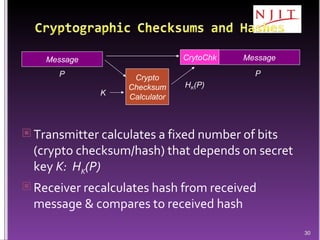 Transmitter calculates a fixed number of bits (crypto checksum/hash) that depends on secret key  K:  H K (P) Receiver recalculates hash from received message & compares to received hash Message Crypto Checksum Calculator CrytoChk Message K P P H K (P) 