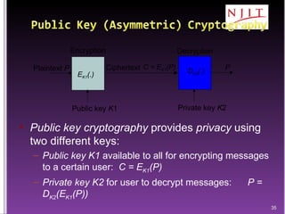 Public key cryptography  provides  privacy  using two different keys: Public key K1  available to all for encrypting messages to a certain user:  C = E K1 (P) Private key K2  for user to decrypt messages:  P = D K2 (E K1 (P))   E K1 (.)  Public key  K 1 Private key  K 2 Plaintext  P Ciphertext  C = E K1 (P) P Encryption Decryption D K2 (.)  